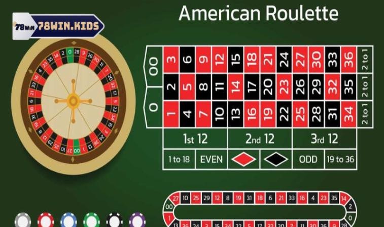 Cách chơi Roulette 78win theo kiểu đánh lệch hướng