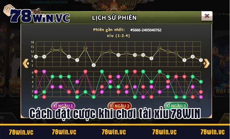 Quá trình xóc tài xỉu 78win phải minh bạch